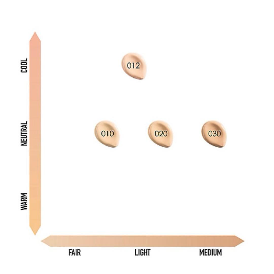 ディオール プレステージ　ルタンドゥローズ　クッションファンデーション　020