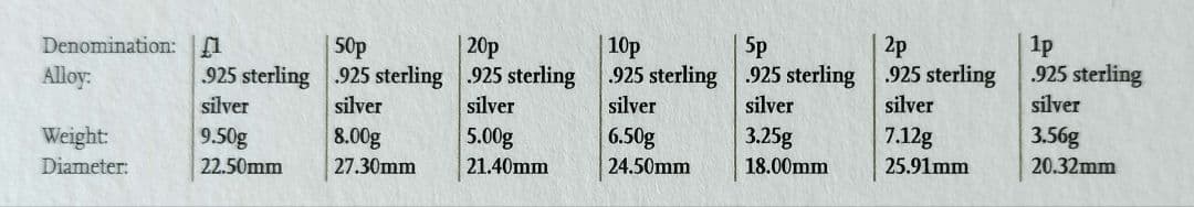 NOEL Tukoi★ Shield of Arms（銀貨7枚）