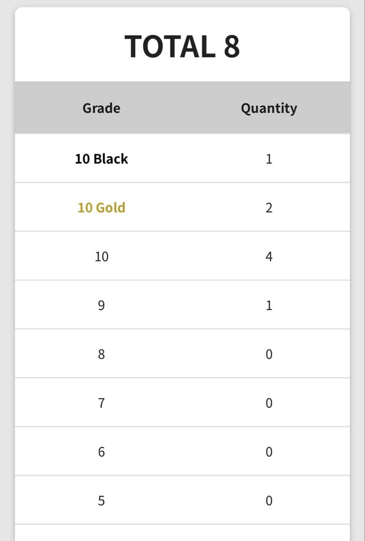 【Gemix10 Black】 マリィのオーロンゲex SAR 現状世界で1枚