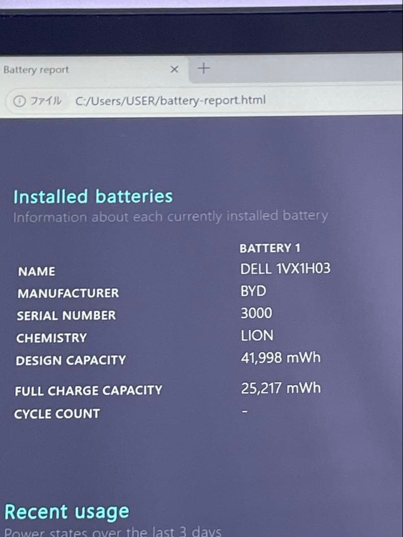 Windowsノート本体 Dell Inspiron 5491 2in1 i7-10510U MX230