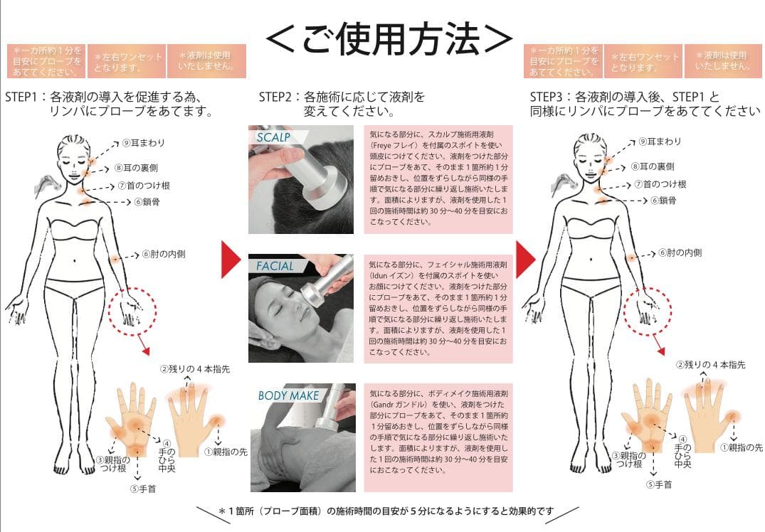 新品GROTTI II 美容機器 高濃度導入 グロッティ2定価165万円1台3役