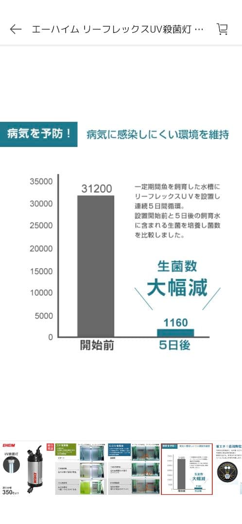エーハイム リーフレックスUV殺菌灯 350