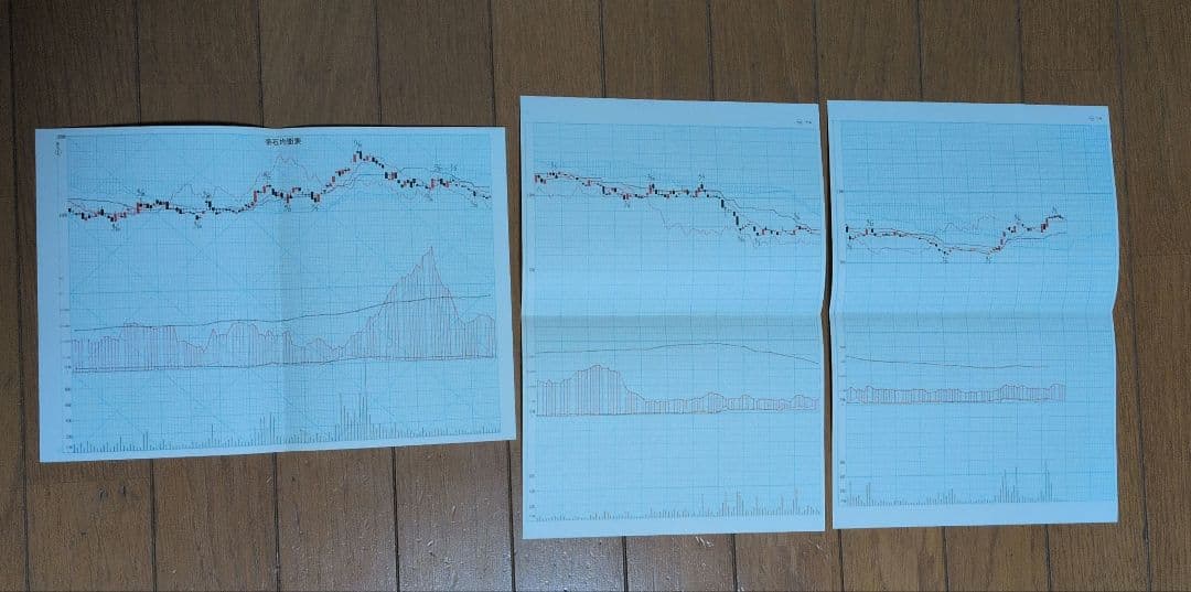 一目均衡表七冊　一目山人著