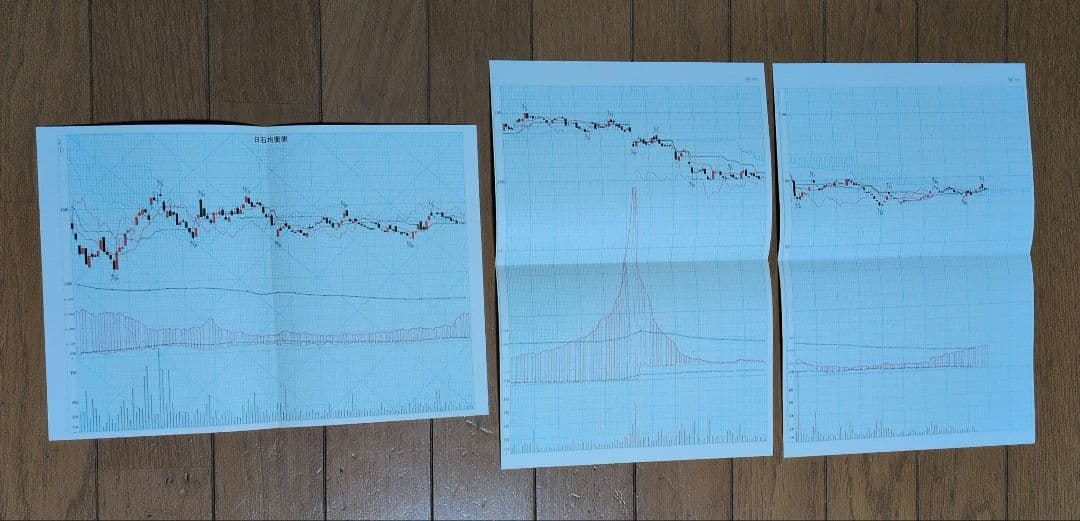一目均衡表七冊　一目山人著