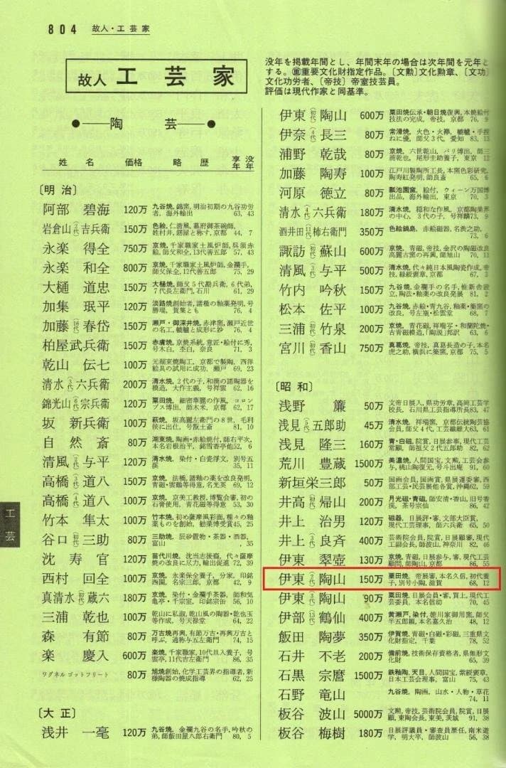 2代伊東陶山造『南蛮写酒徳利一対』（共箱）