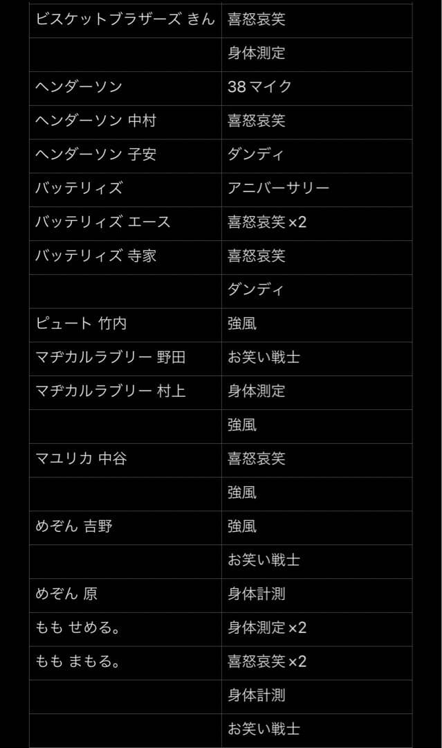 よしもとコレカ 第3弾〜第5弾 コレカ 213枚