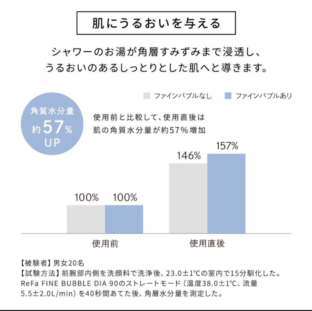 ReFa ファインバブル ダイア 90 シャワーヘッド