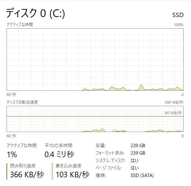 新しい256GB SSD、16GB、HP、高速、高性能、フルHD、DVD、15\"