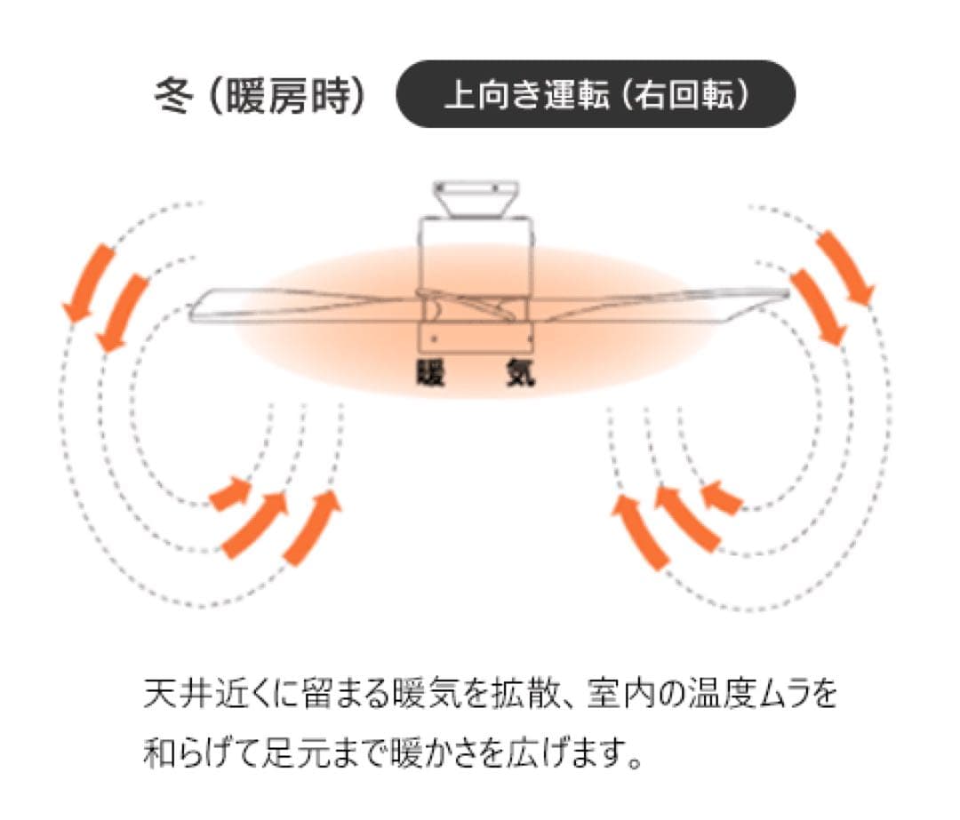 ユーワ　シーリングファンライト　YCF-540