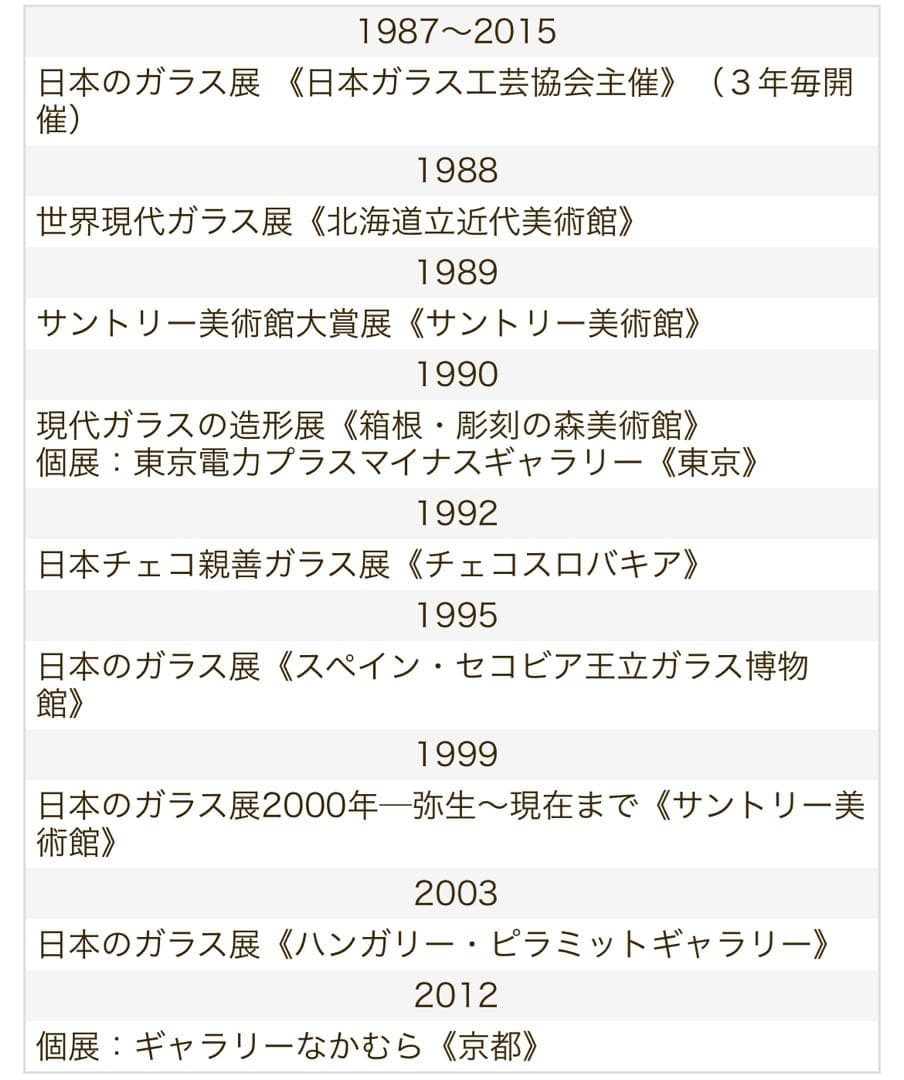 【山科昌子】現代アートガラス作家　壁掛け