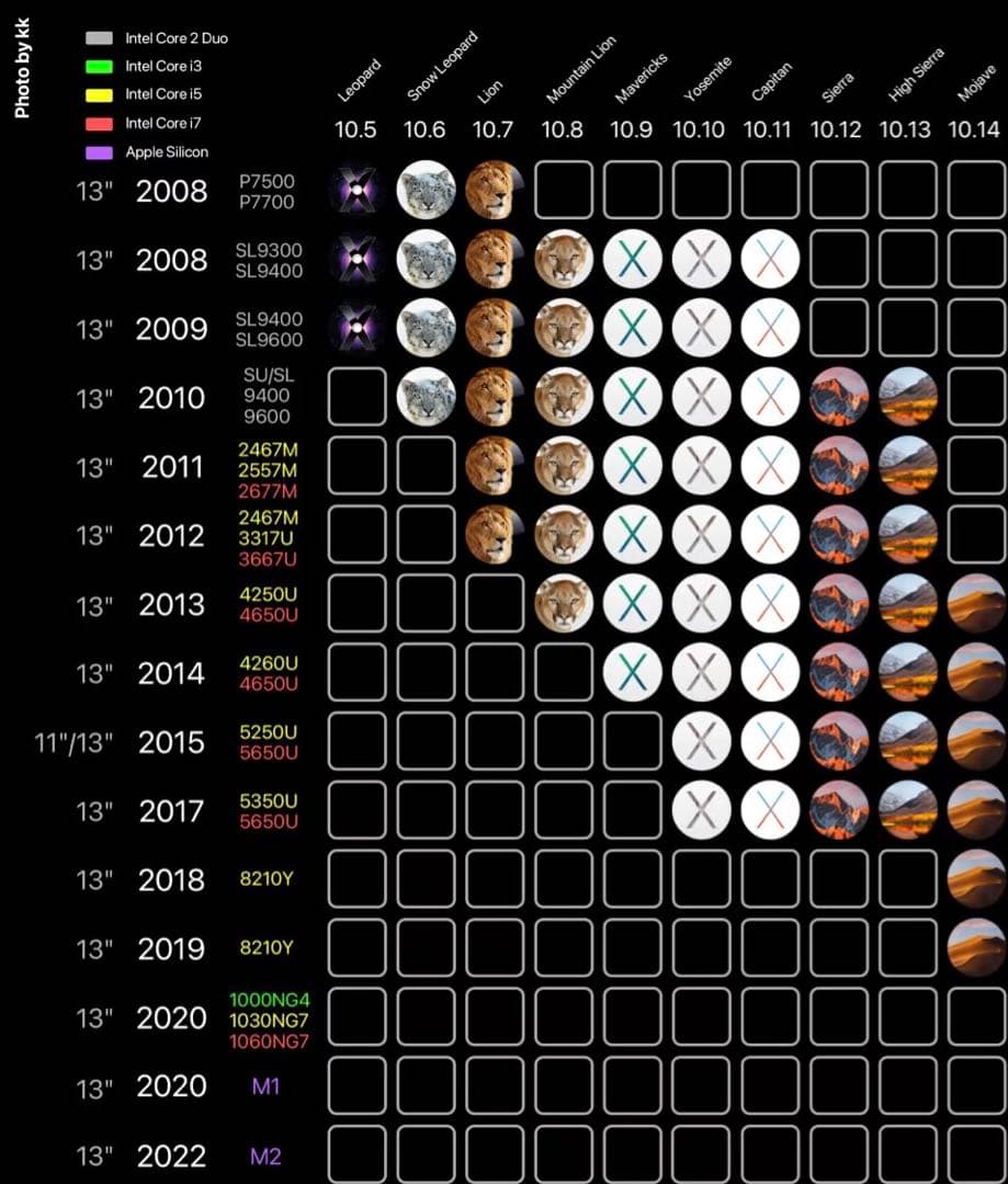 AVID Pro tools 永続ライセンスVersion 2018.12.10