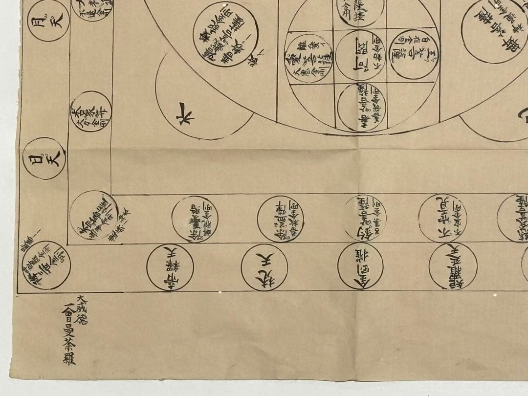 「三形敷曼荼羅尊号案 三宝院」写本 2枚|真言宗 高野山 弘法大師 江戸時代