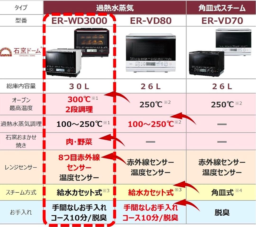 東芝 過熱水蒸気オーブンレンジ 30L 石窯ドーム ER-WD3000
