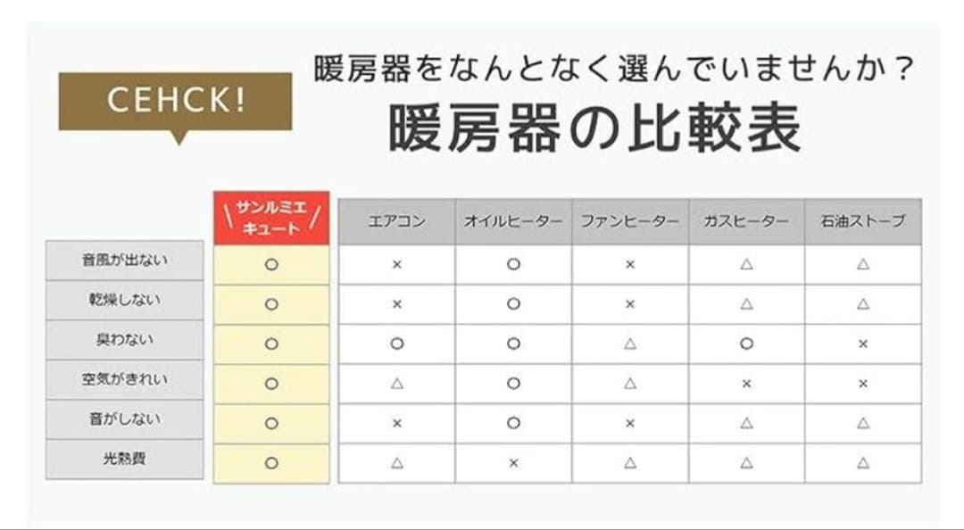 サンルミエキュート パールゴールド 遠赤外線ストーブパネル ヒーター 暖房器具