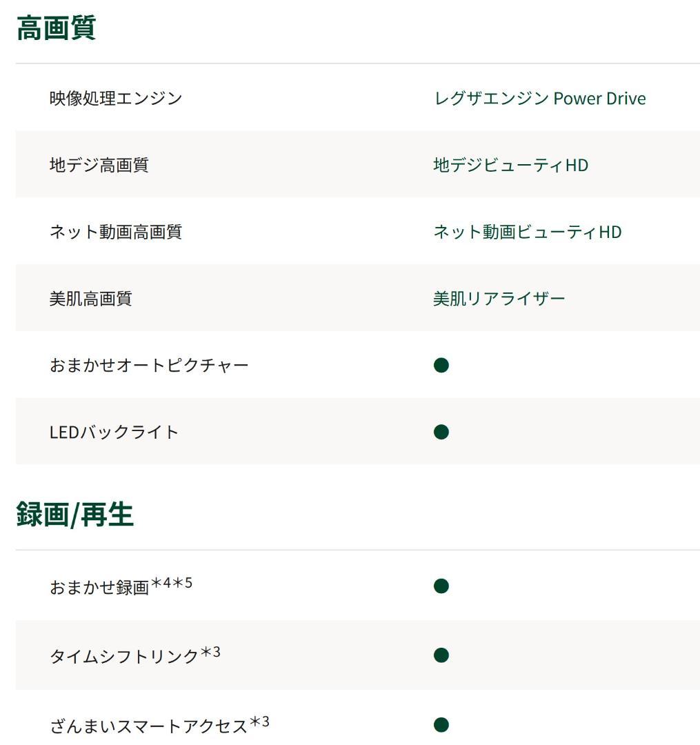 未使用TOSHIBA REGZA 24インチ 24V34液晶テレビ