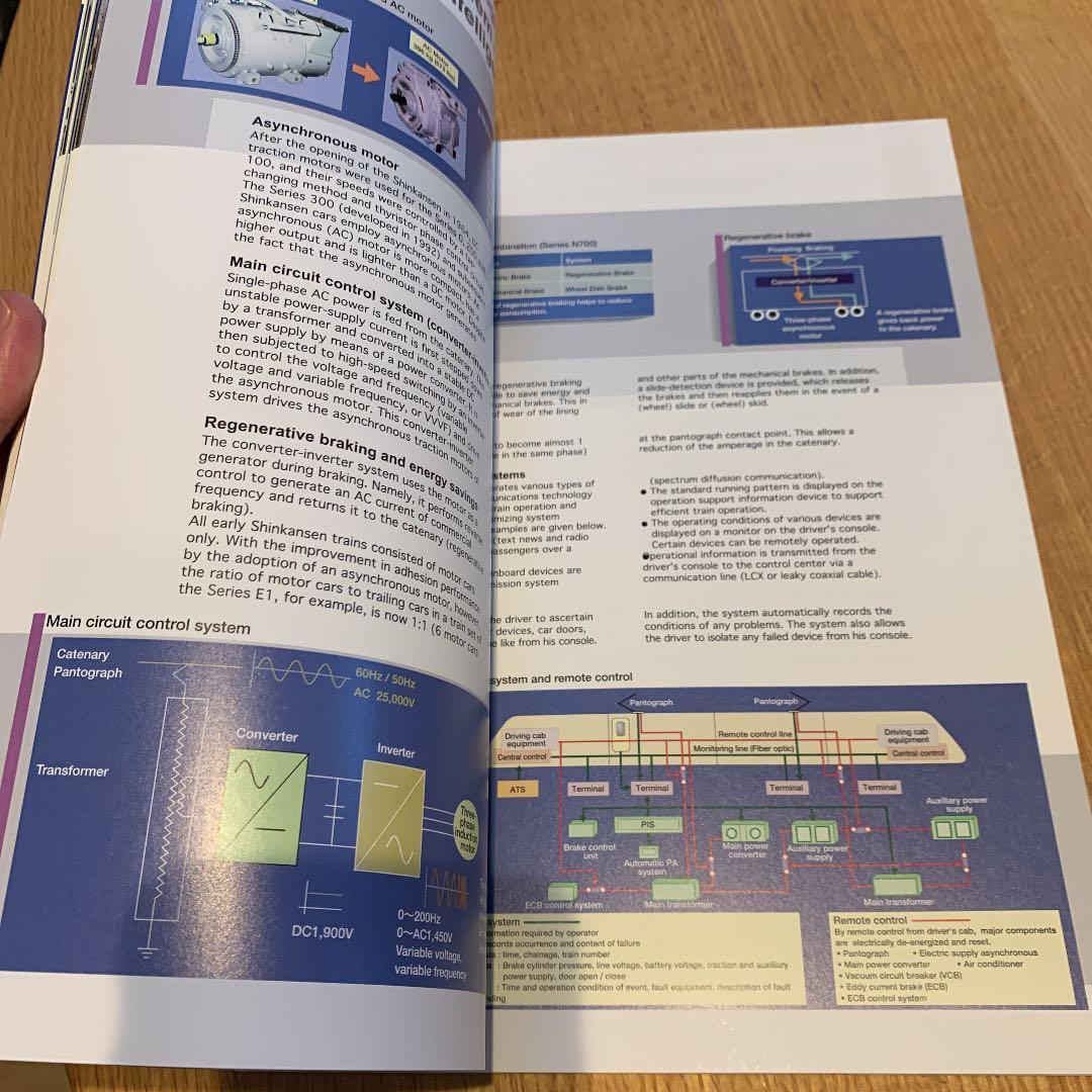 非売品パンフレット 海外向け新幹線パンフレット