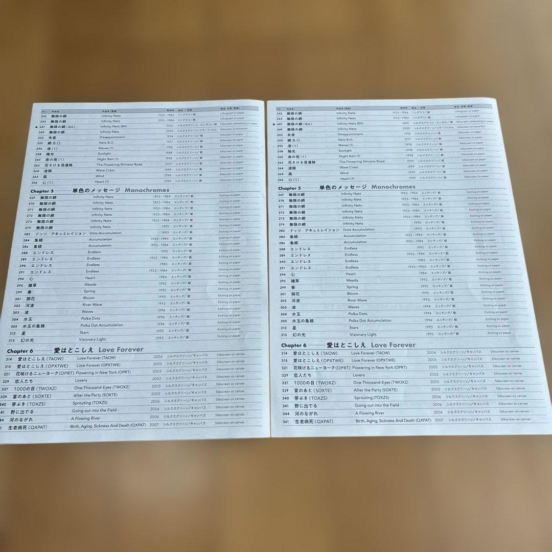 草間彌生　 美術館限定トートバッグ　エコバッグかぼちゃ　赤　巾着　紙袋　8点