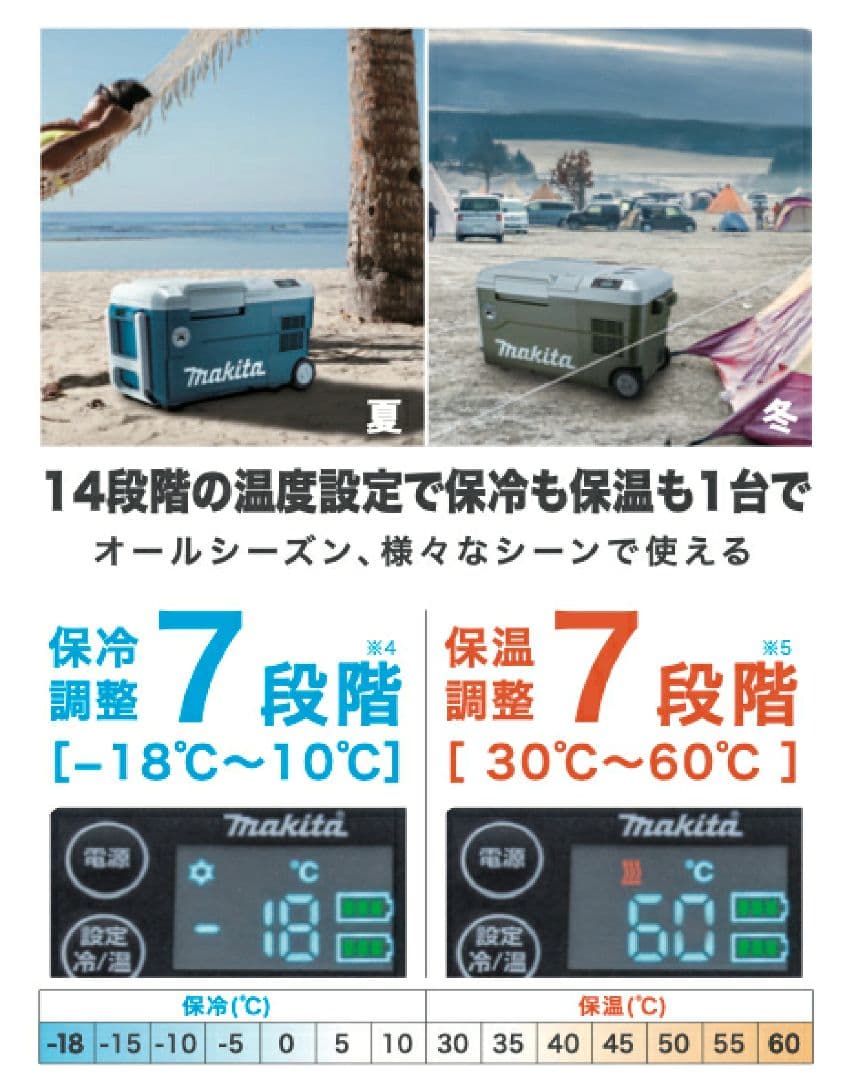 マキタ　makita 充電式保冷温庫　 CW001GZO 　新品 　オリーブ