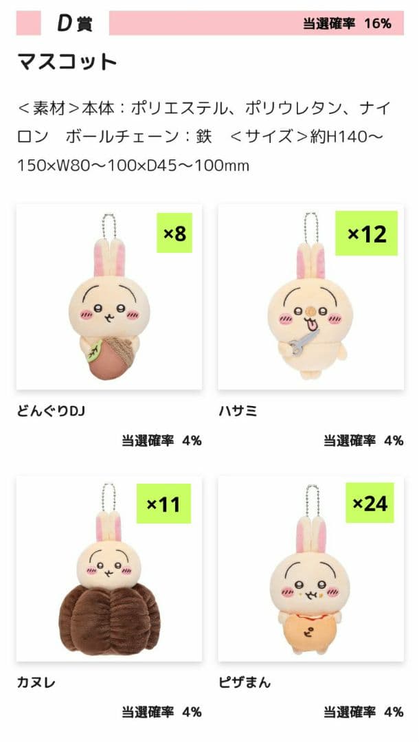 2月22日まで！ちいかわ うさぎだらけくじ まとめ売り 合計296点