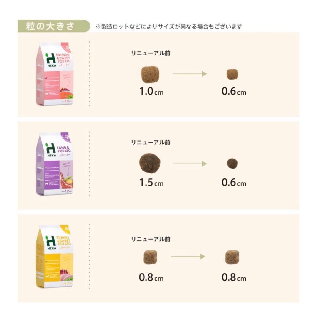 HEKA ドッグフード　サーモン&スイートポテト 10kg