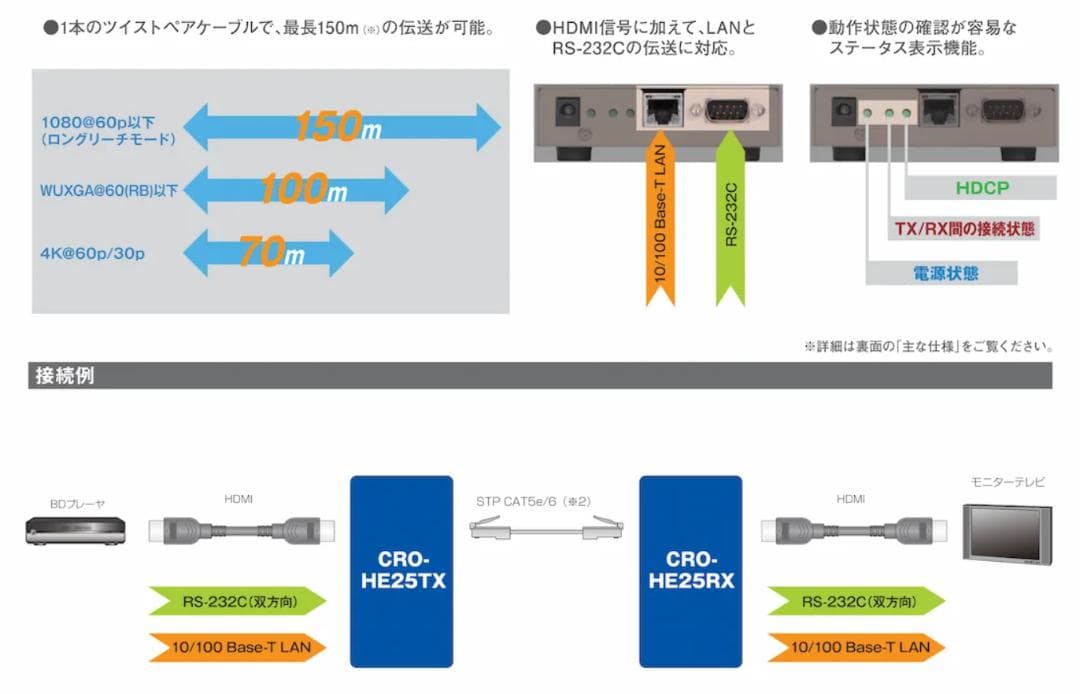 【値下げできます】HDMI延長、送信機　CRO-HE25TX