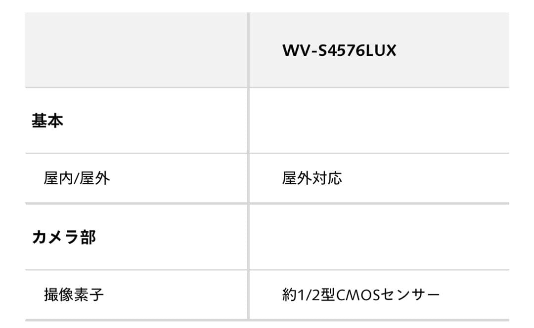 【新品】最新i-PRO ネットワークカメラ 2台他セット WV-S4576LUX