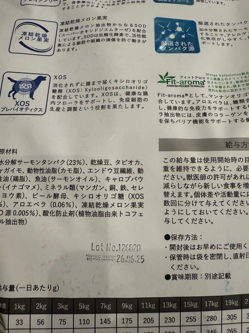 vetSolution 皮膚サポート