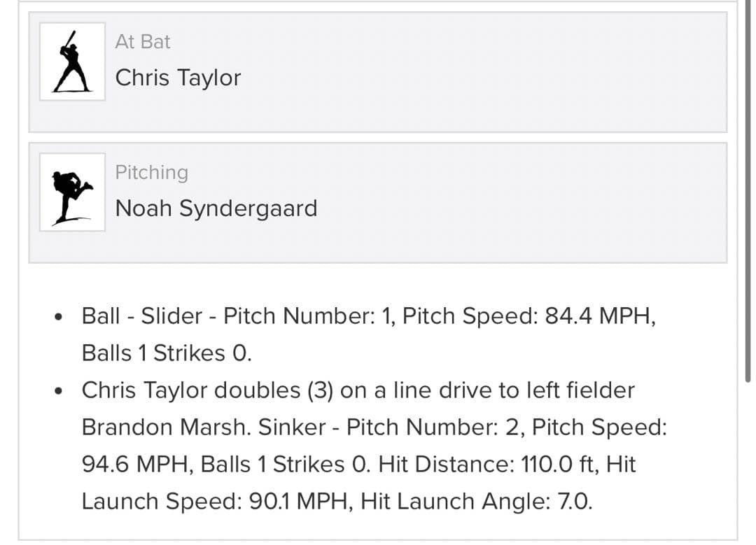 Noah Syndergaard 2022年実使用奪三振ボール