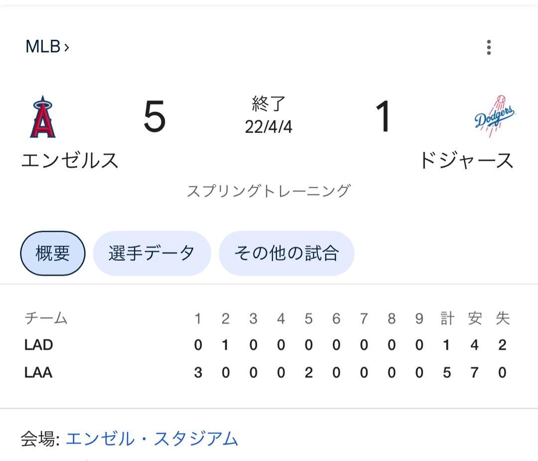 Noah Syndergaard 2022年実使用奪三振ボール