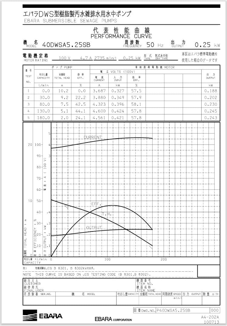 荏原製作所 排水ポンプ40DWSA5.25SB 100V 50Hz
