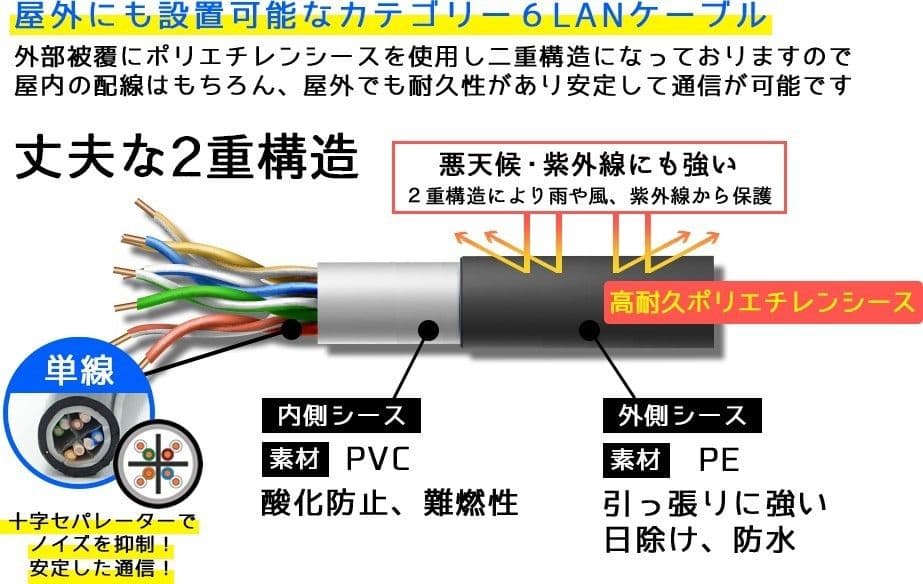100m PoE防犯カメラ対応 Cat6 屋外高耐久LANケーブル コネクタ無し