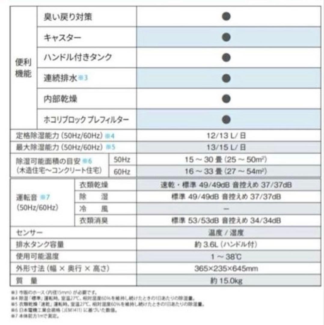 【手渡し限定 石川県金沢駅】除湿器SHARP CV-SH150-W ②