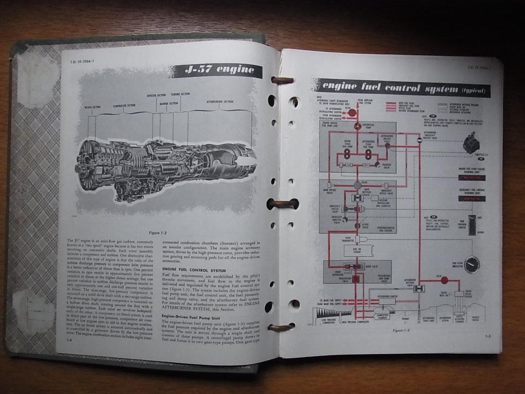 F-102A & TF-102A フライトマニュアル