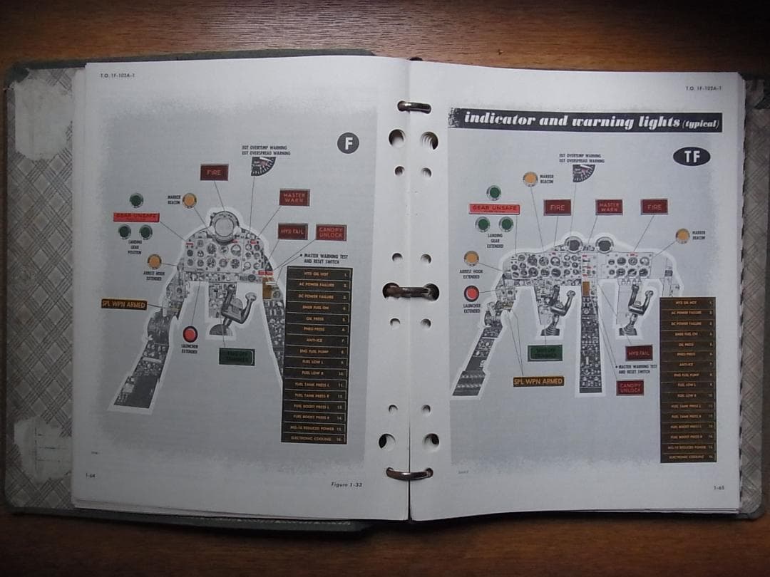 F-102A & TF-102A フライトマニュアル