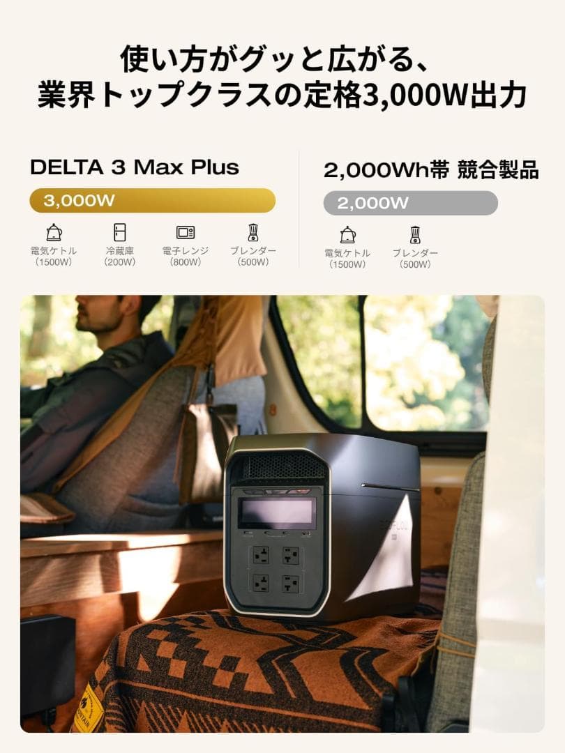 トール様用 EcoFlow ポータブル電源 DELTA 3 Max Plus