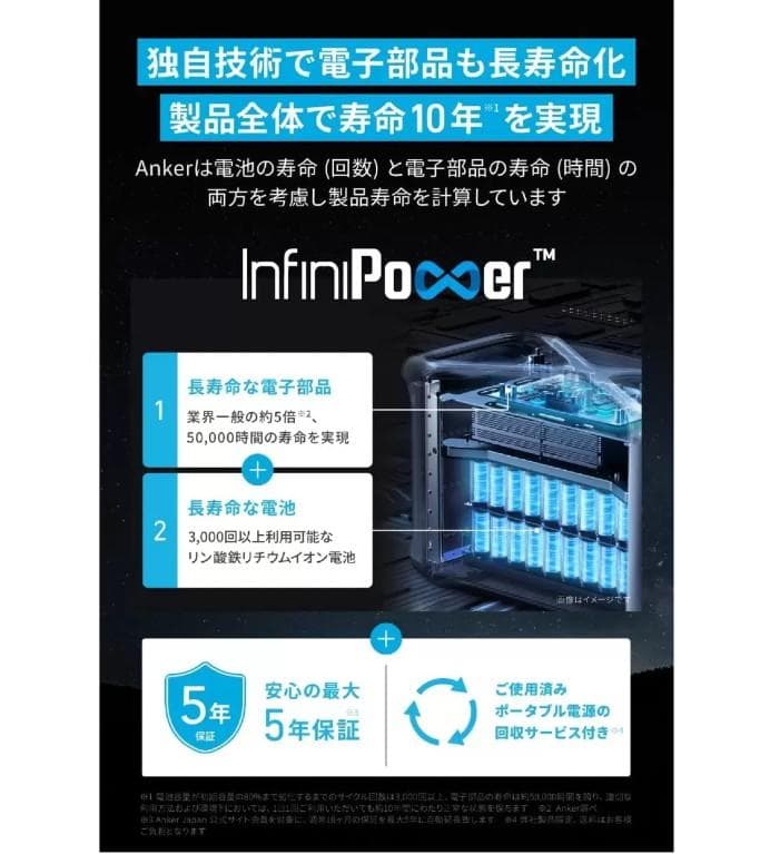 Anker アンカー Solix F1500 ポータブル電源 A1772511,