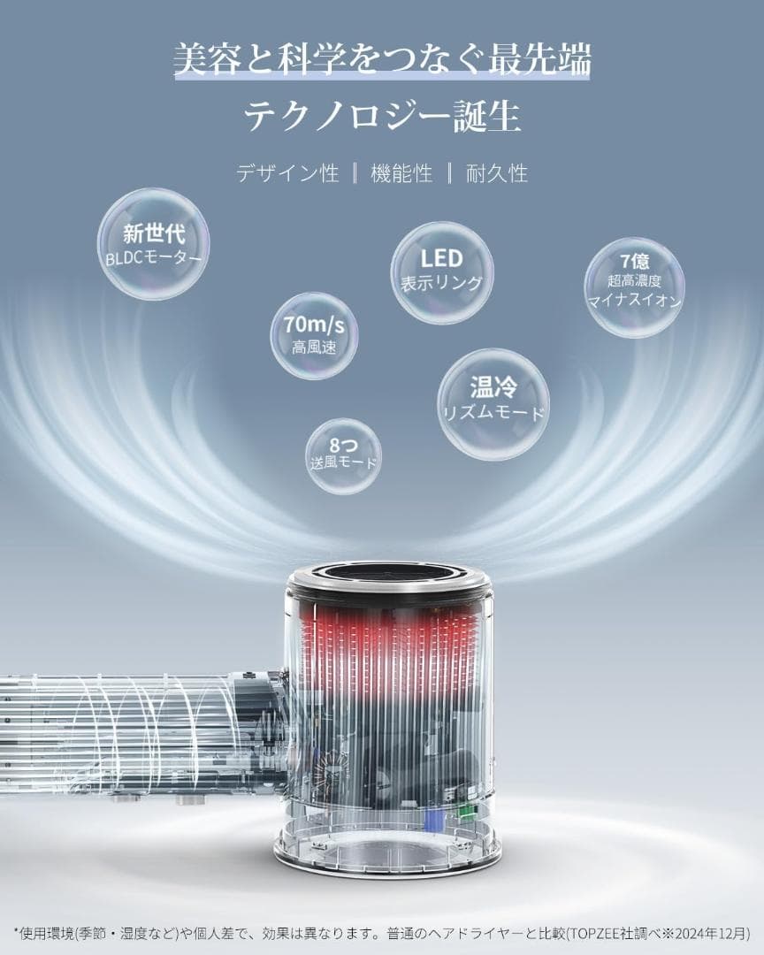 【新品】TOPZEE ヘアドライヤー 速乾イオンドライヤー