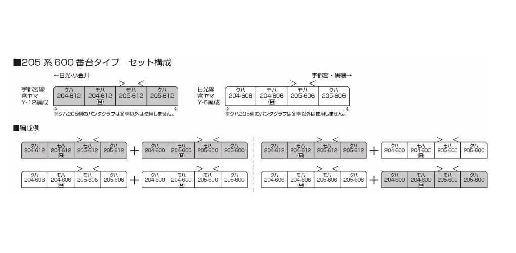 KATO 10-963 205系600番台タイプ 日光線 4両セット