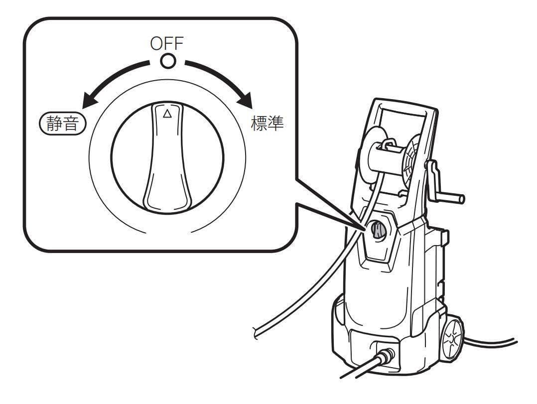 MHW0820 50/60Hz 100V 高圧洗浄機 マキタ(Makita)