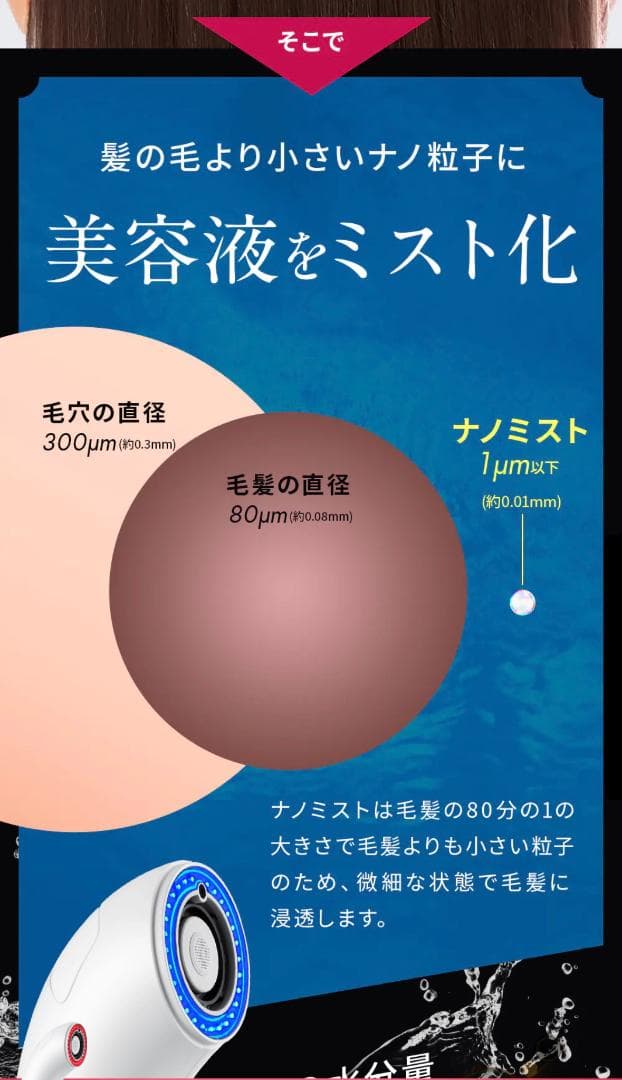 【新品未開封】Brighte シャワードライヤー ＋ 交換用カートリッジ全５個