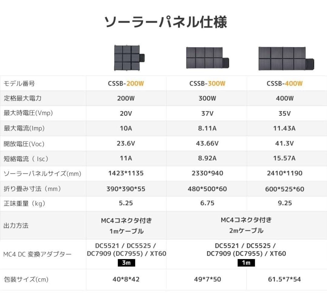 LVYUAN リョクエン ポータブルソーラーパネル 200w 5.25kg