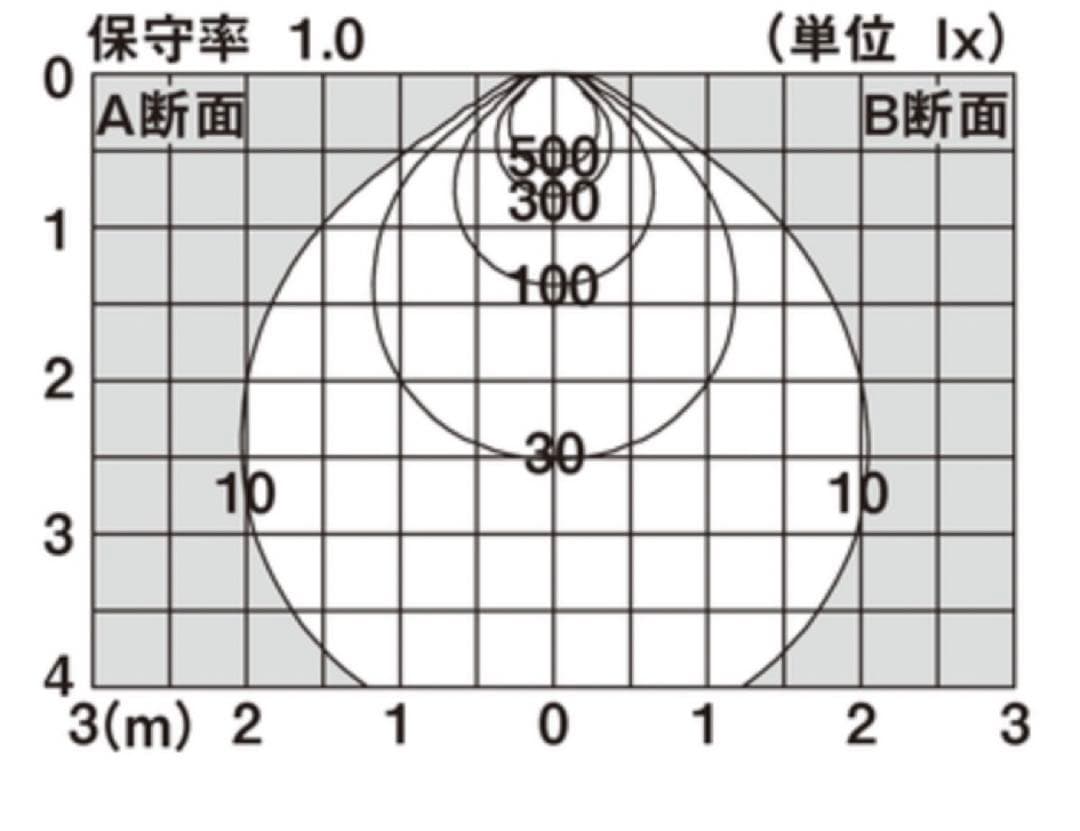 Panasonic LED ダウンライト LGB72411LE1 8個