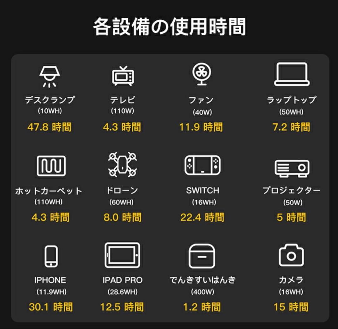 新品Litheli ポータブル電源 B600 & 100Wソーラーパネル セット