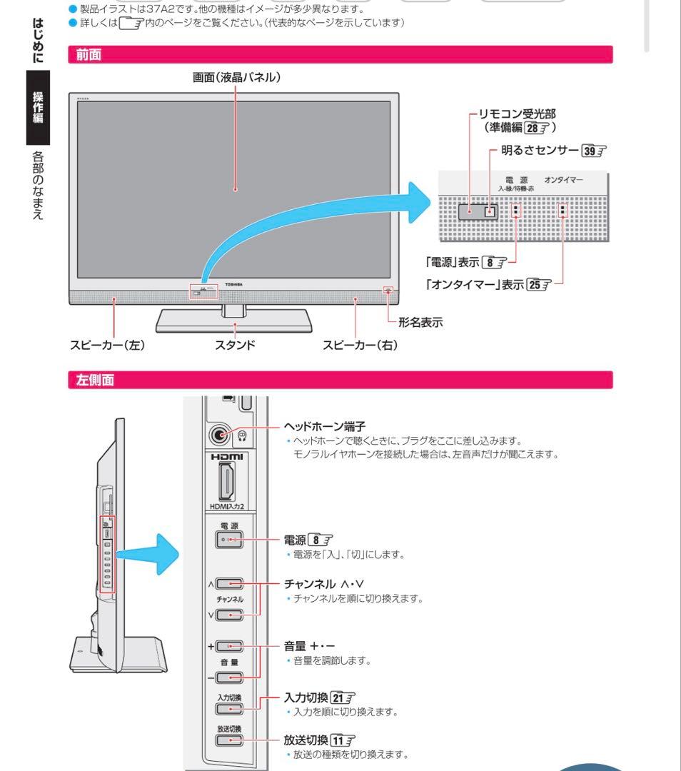 REGZA 37インチ 液晶テレビ 37A2 地デジ