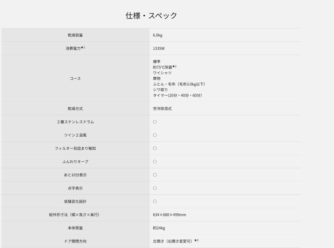 Panasonic 衣類乾燥機 NH-D603 6.0kg 動作品（本体のみ）