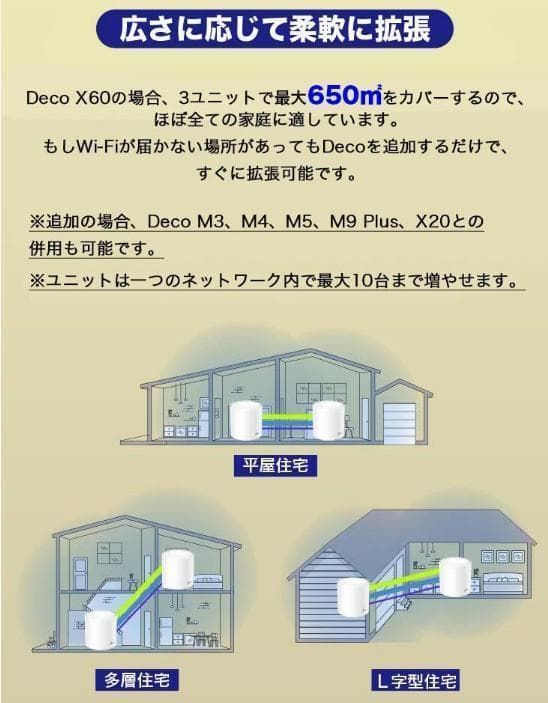 【新品】死角なし！最強無線ルーターセット！tp-link 3ユニットセット！