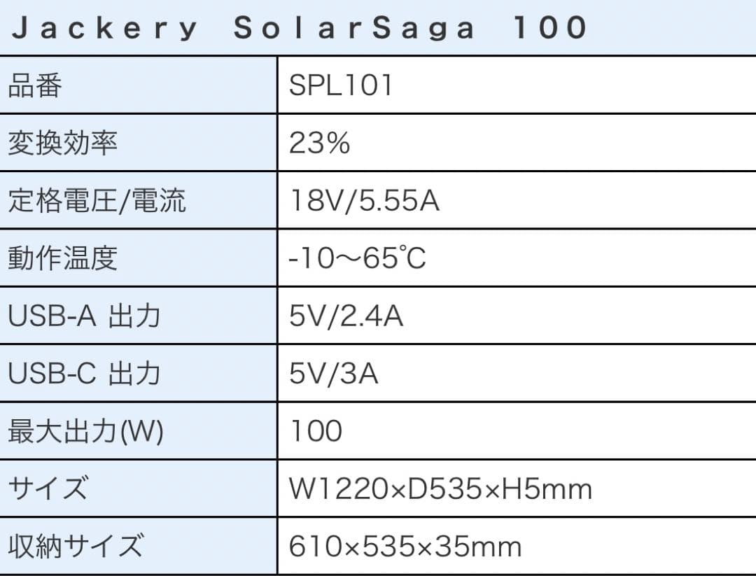 【未開封品】　Jackery SolarSaga 100 型番　SPL101