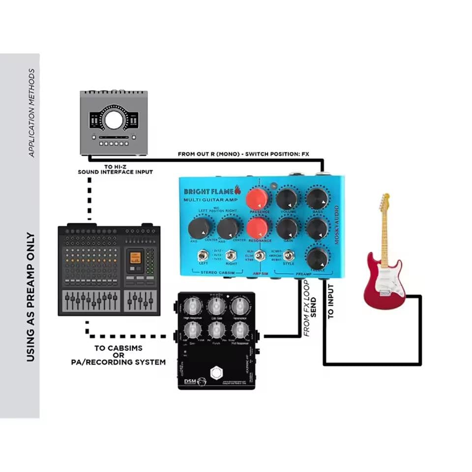 MOSKY AUDIO Bright Flame ギターアンプシミュレーター