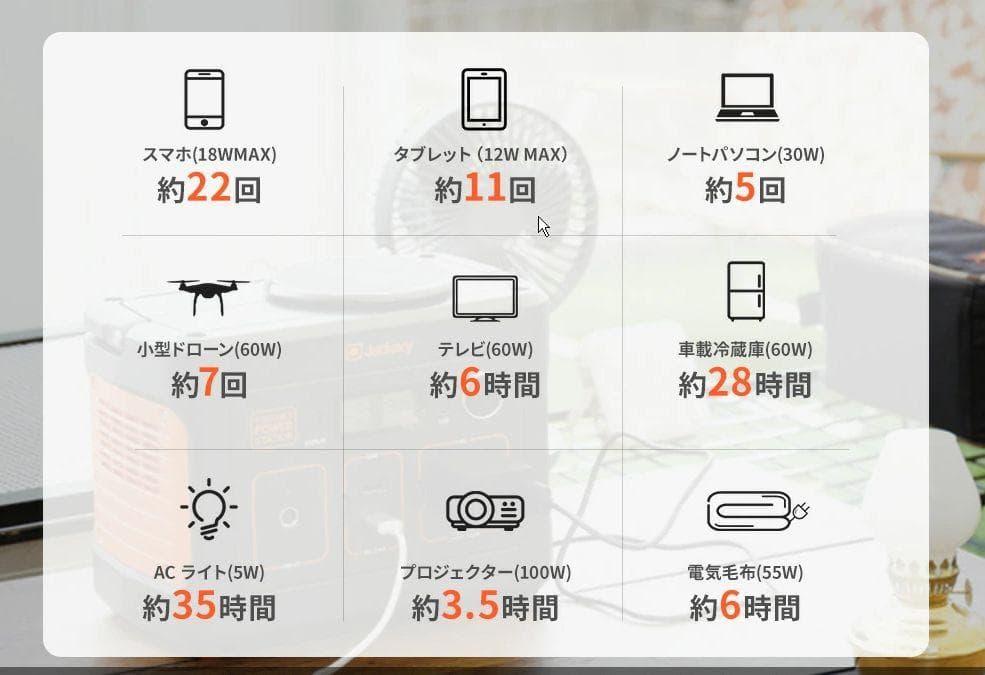 0908【送料無料】Jackery ポータブル電源112200mAh/400Wh