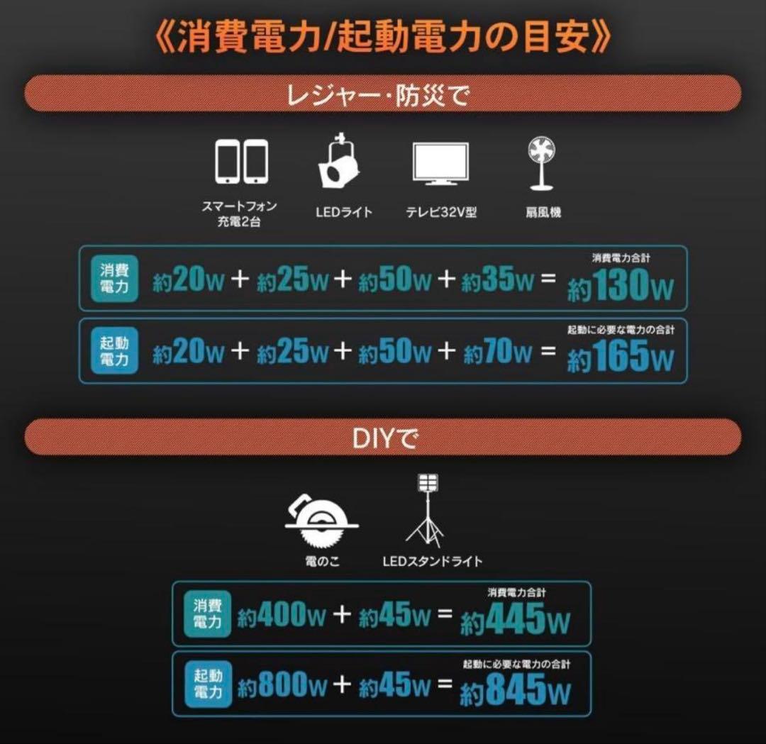 ⭐️新品未開封⭐️インバーター発電機 メーカー保証受けられます。ラスト2台限定
